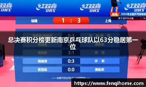 总决赛积分榜更新南京乒乓球队以63分稳居第一位